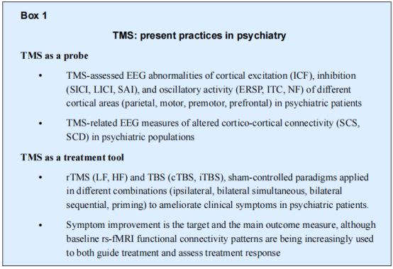 Fig. 2 TMS: present practices in psychiatry
