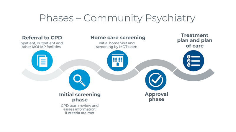 Community mental health services undergo digital revolution to provide high quality accessible care