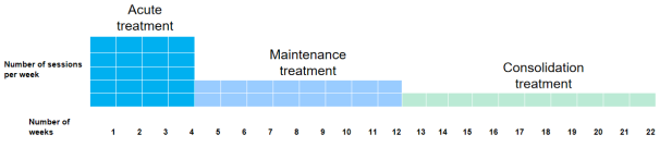 TMS depression Treatment Protocol