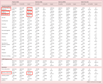 Epidemic symptoms and health-related quality of life in COVID-19 survivors at 2-year follow-up