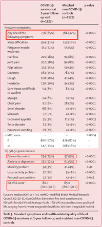 Compared with male patients