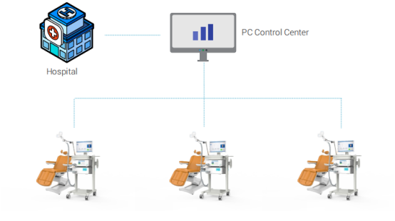 Dash Board Control Workstation